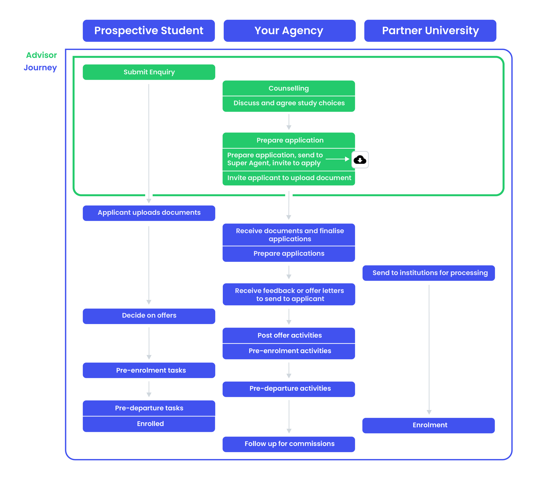 screenshot of EduAgent CRM